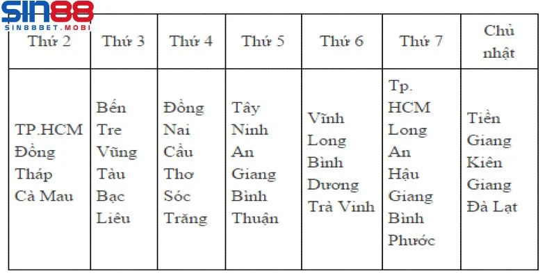 Chia sẻ lịch mở thưởng đến toàn thể hội viên chơi XSMN